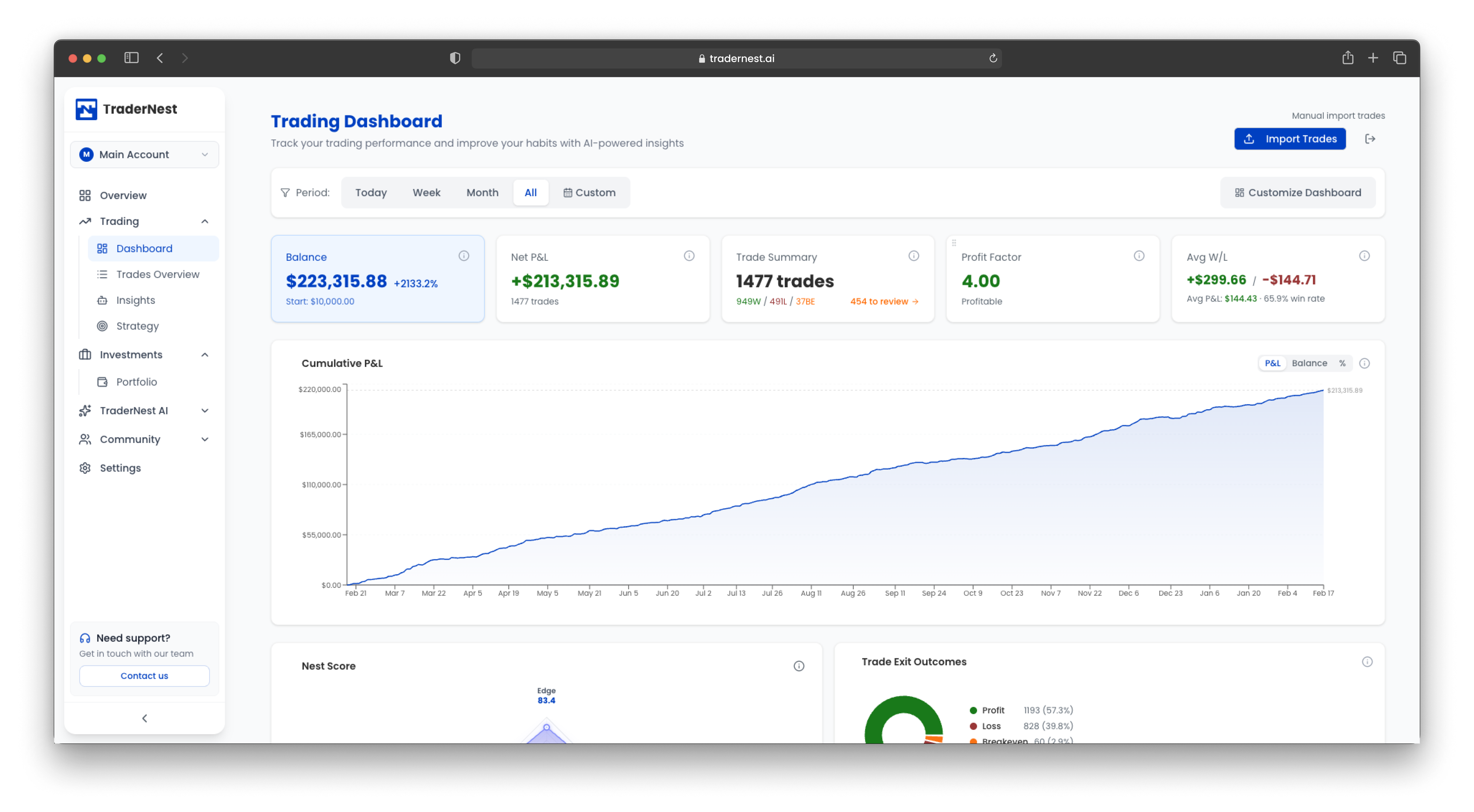 Screenshot van TraderNest, AI-powered trading journal